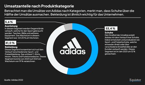 adidas aktie lang und schwarz|adidas AG (ADS.